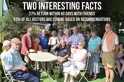 Our Members facts