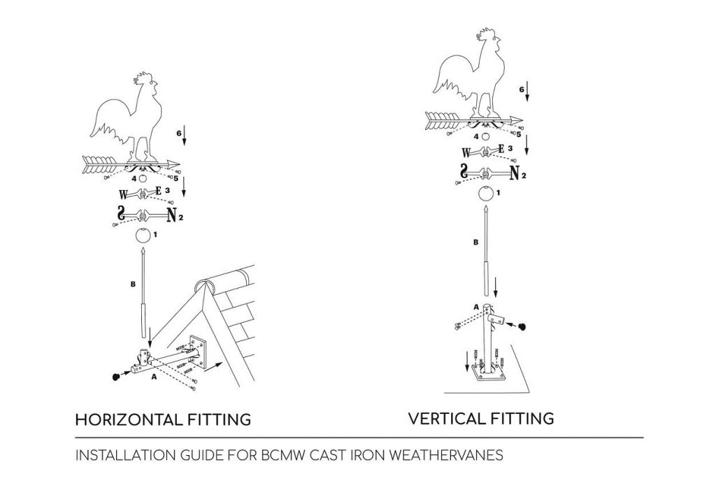 WEATHERVANE INSTALLATION GRAPHIC