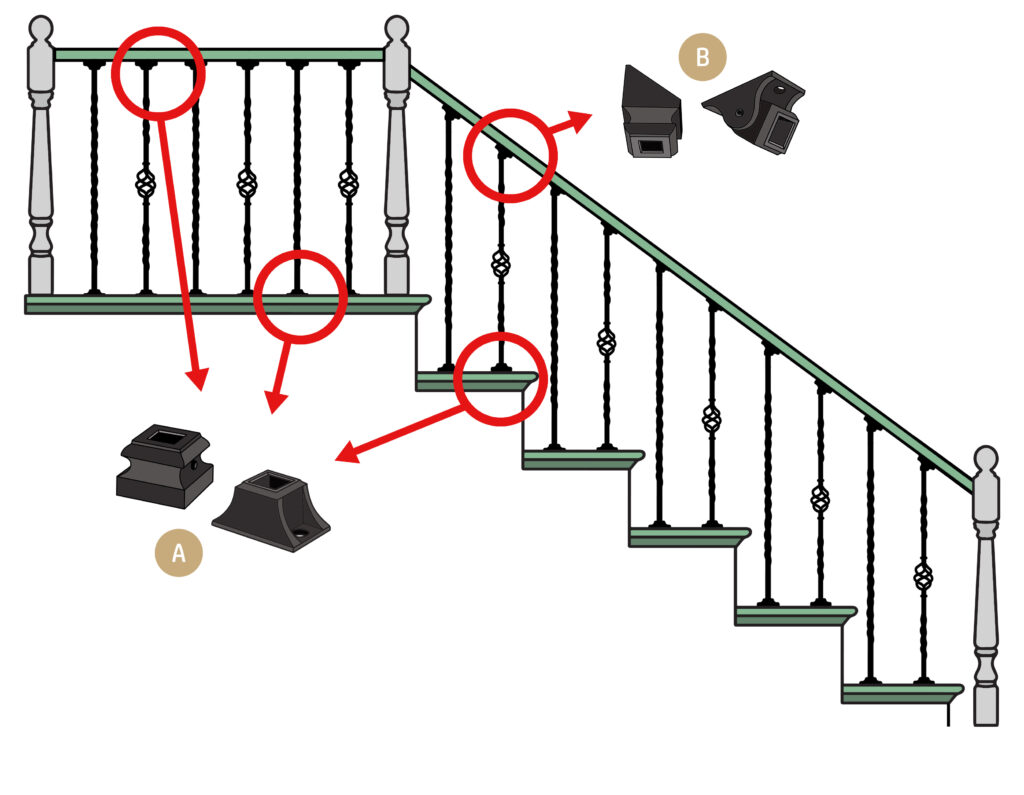 Which Brackets you Need
